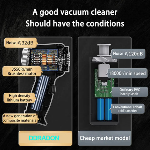 Cordless Car Vacuum Cleaner Handheld 2 In 1 - Gradit Mart